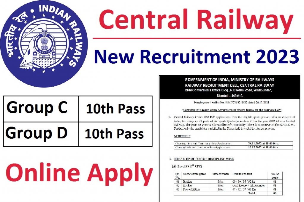 Indian Railway Recruitment 2023