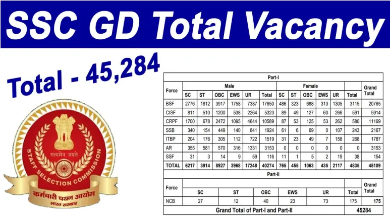 SSC GD Constable Notification 2023