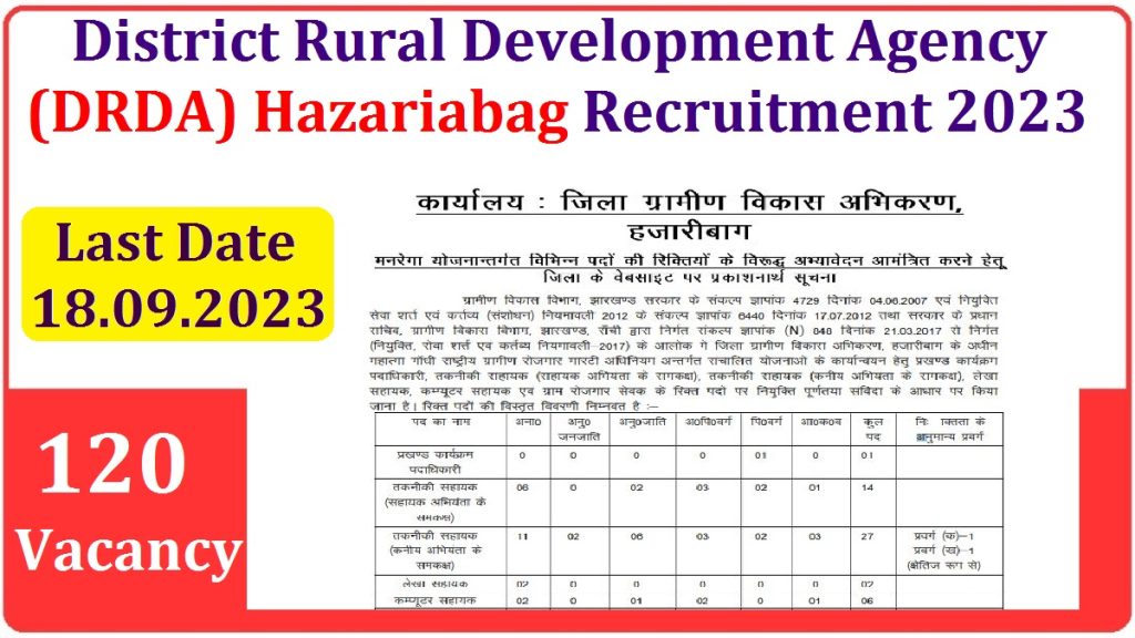 DRDA Recruitment 2023