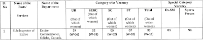 OSSC Sub Inspector of Excise Vacancy 2024