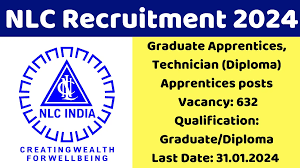 NLC India Ltd Recruitment 2024