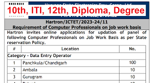 HARTRON Data Entry Operator Recruitment 2024