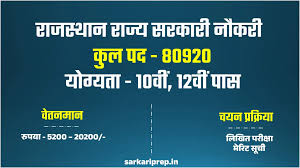 Rajasthan Govt Jobs 2024