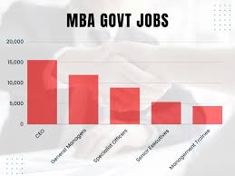 MBA Govt Jobs 2024