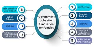 Government Jobs for Post Graduates 2024