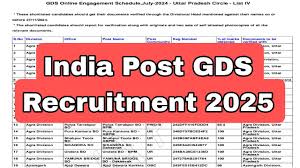 India Post Recruitment 2025