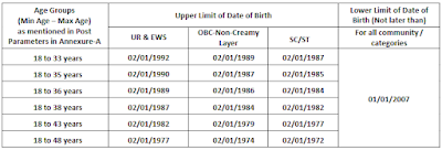 RRB Ministerial Age Limit