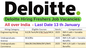 IT Fresher Jobs 2025